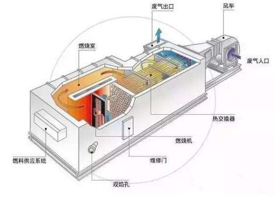 蘇州VOCs廢氣處理