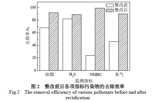 硫化廢水處理