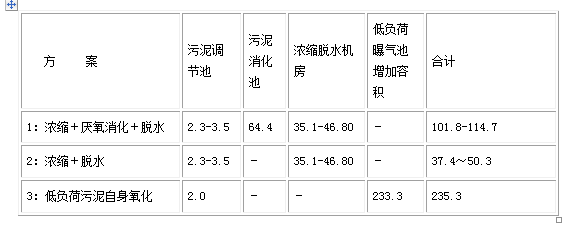 污泥零排放