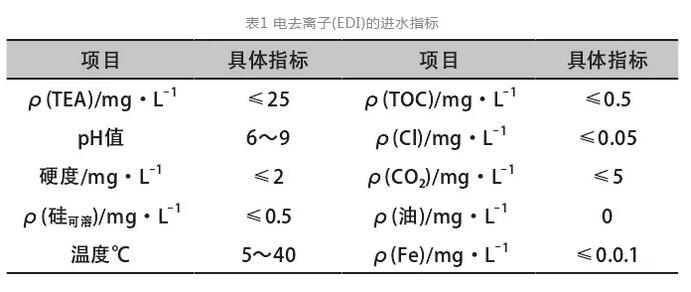 發(fā)電廠(chǎng)廢水處理工藝