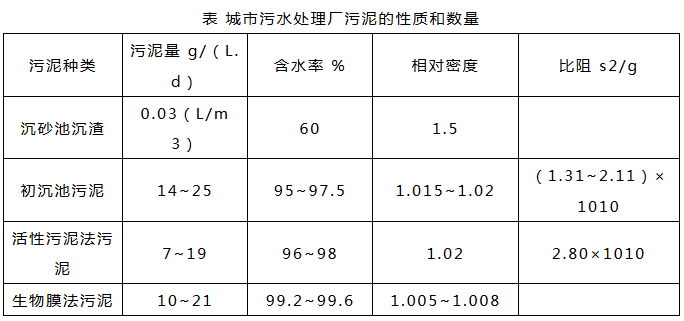 工業(yè)廢水處理工藝