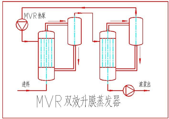 MVR蒸發(fā)器