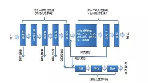 工業(yè)廢水處理技術(shù).png