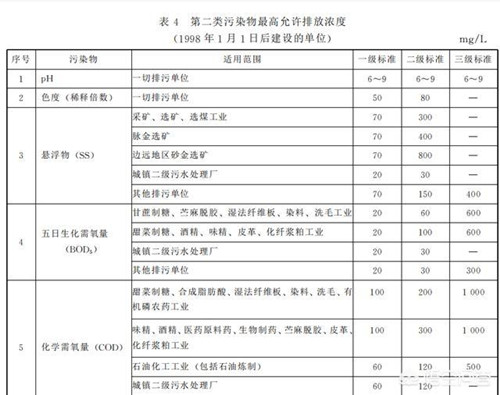 工業(yè)污水排放標準.jpg