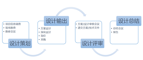 工程項(xiàng)目流程.png