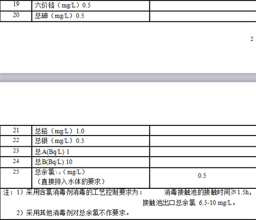 醫(yī)療機構(gòu)水污染物排放標準.png