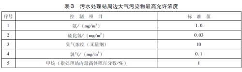 醫(yī)療機構(gòu)水污染物排放標準.png