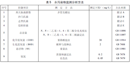 醫(yī)療機構(gòu)水污染物排放標準.png