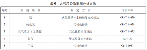 醫(yī)療機構(gòu)水污染物排放標準.png