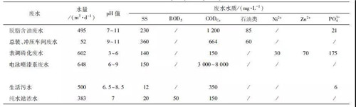 MBR工藝處理汽車(chē)涂裝廢水.jpg