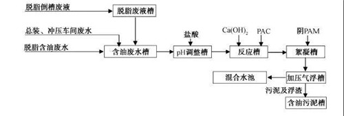 MBR工藝處理汽車(chē)涂裝廢水.jpg