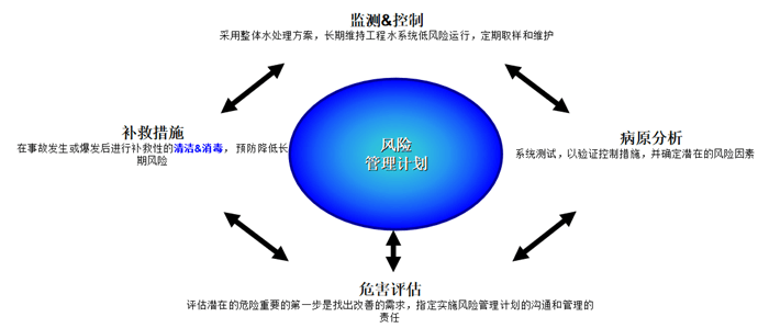 蘇州中央空調冷卻水系統(tǒng)軍團菌.png