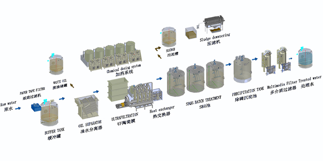 機加工含油廢水處理