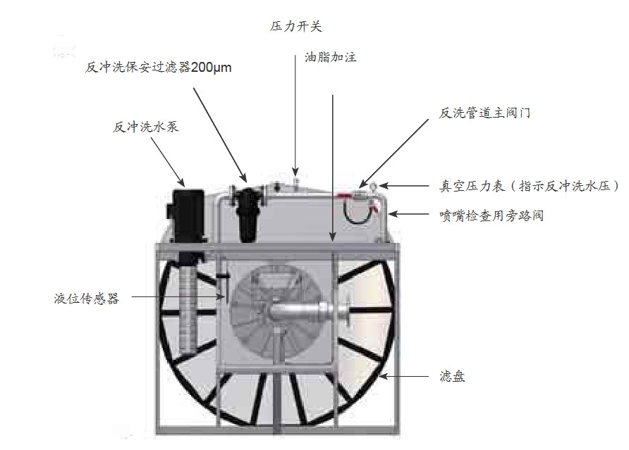 轉(zhuǎn)盤過濾器結(jié)構(gòu)圖.png