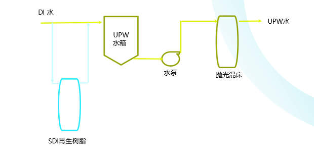 再生樹脂服務